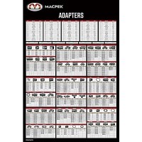 POSTER ADAPTEUR HYDRAULIQUE 36"X24"